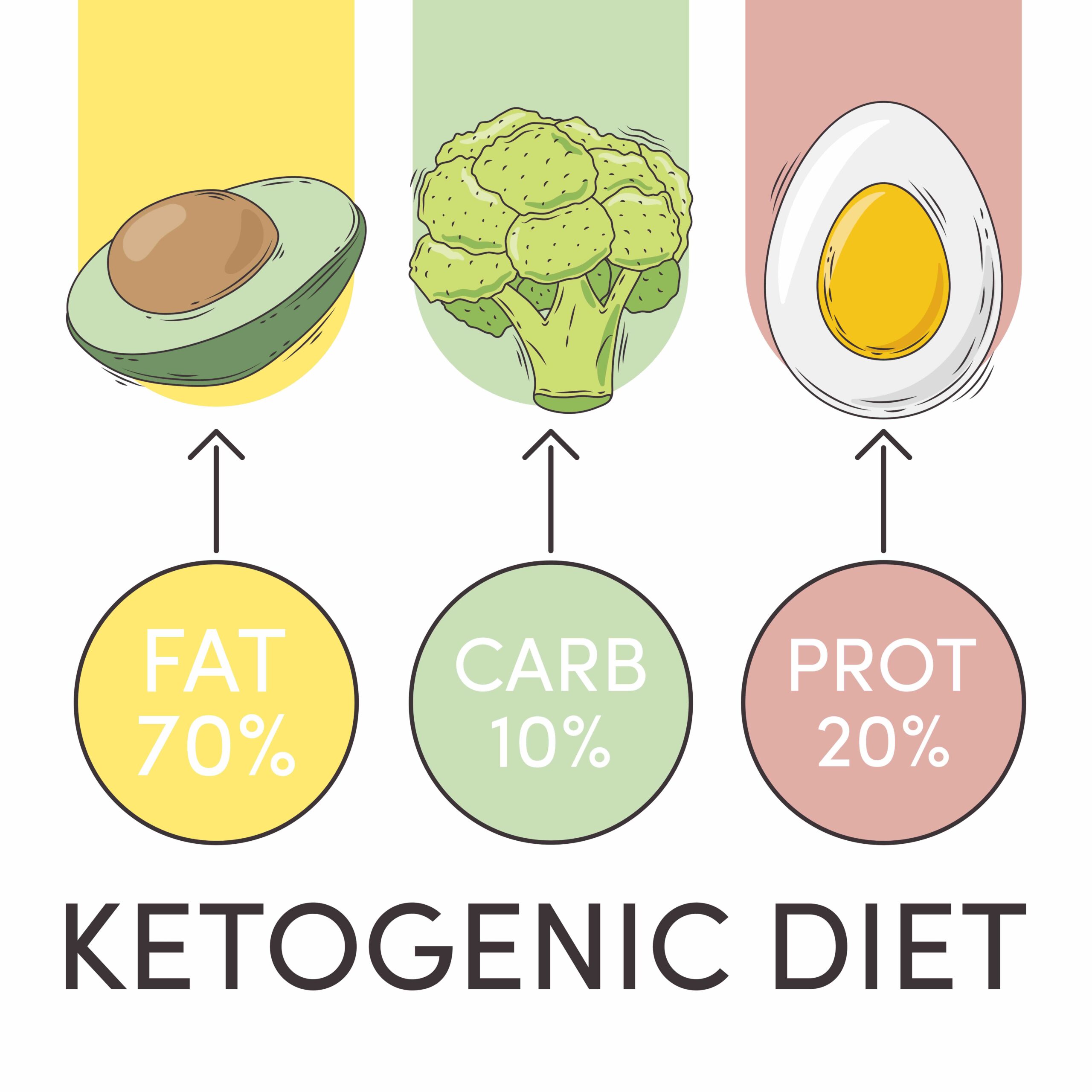 dieta keto 21 giorni menù